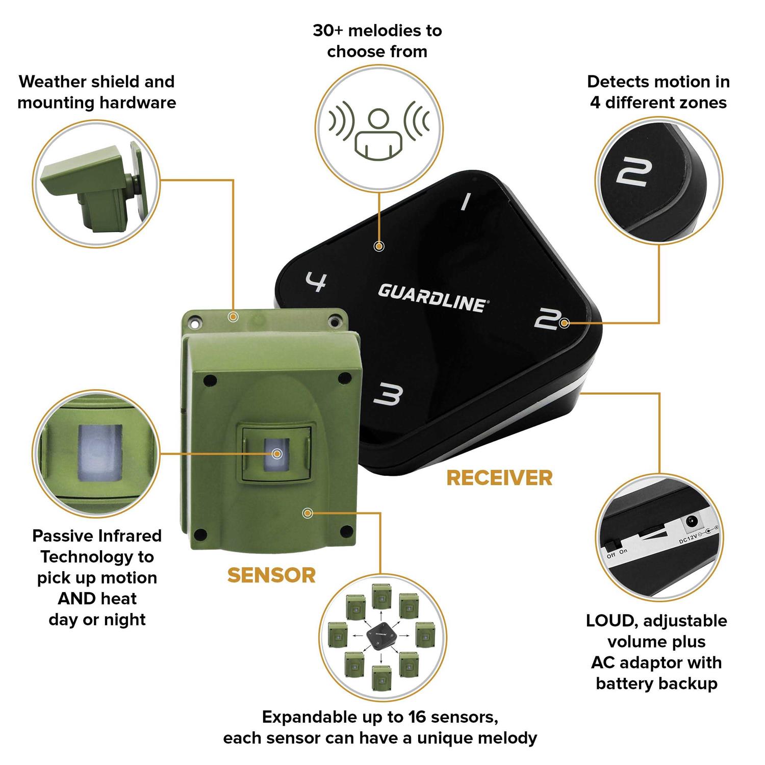 Guardline 1320 Foot Range Wireless Driveway Alarm Weatherproof Outdoor Security Alert System for Home - Image 5