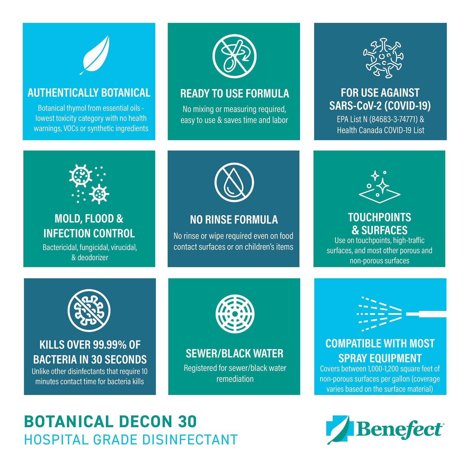 Benefect Botanical Decon 30 Disinfectant Cleaner - Image 5