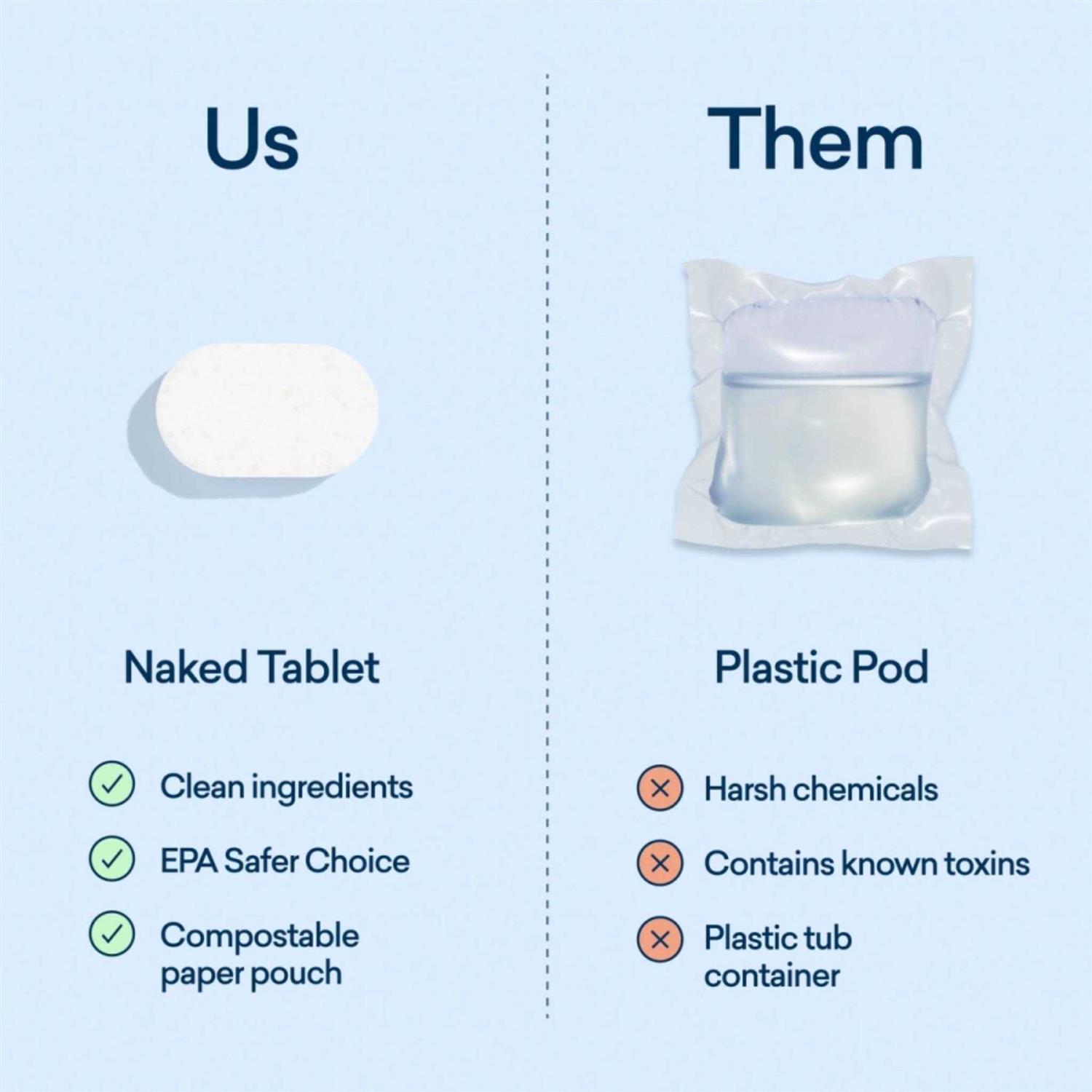 Blueland Dishwasher Tablets Starter Set - Image 4