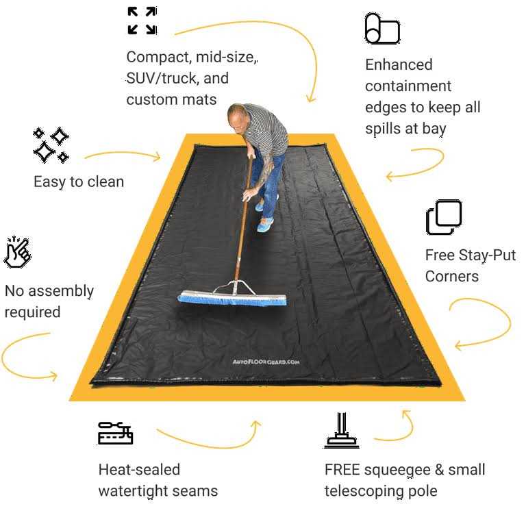 AutoFloorGuard AFG7918 7.75 Foot by 18 Foot Compact Size Garage Containment Mat - Image 4