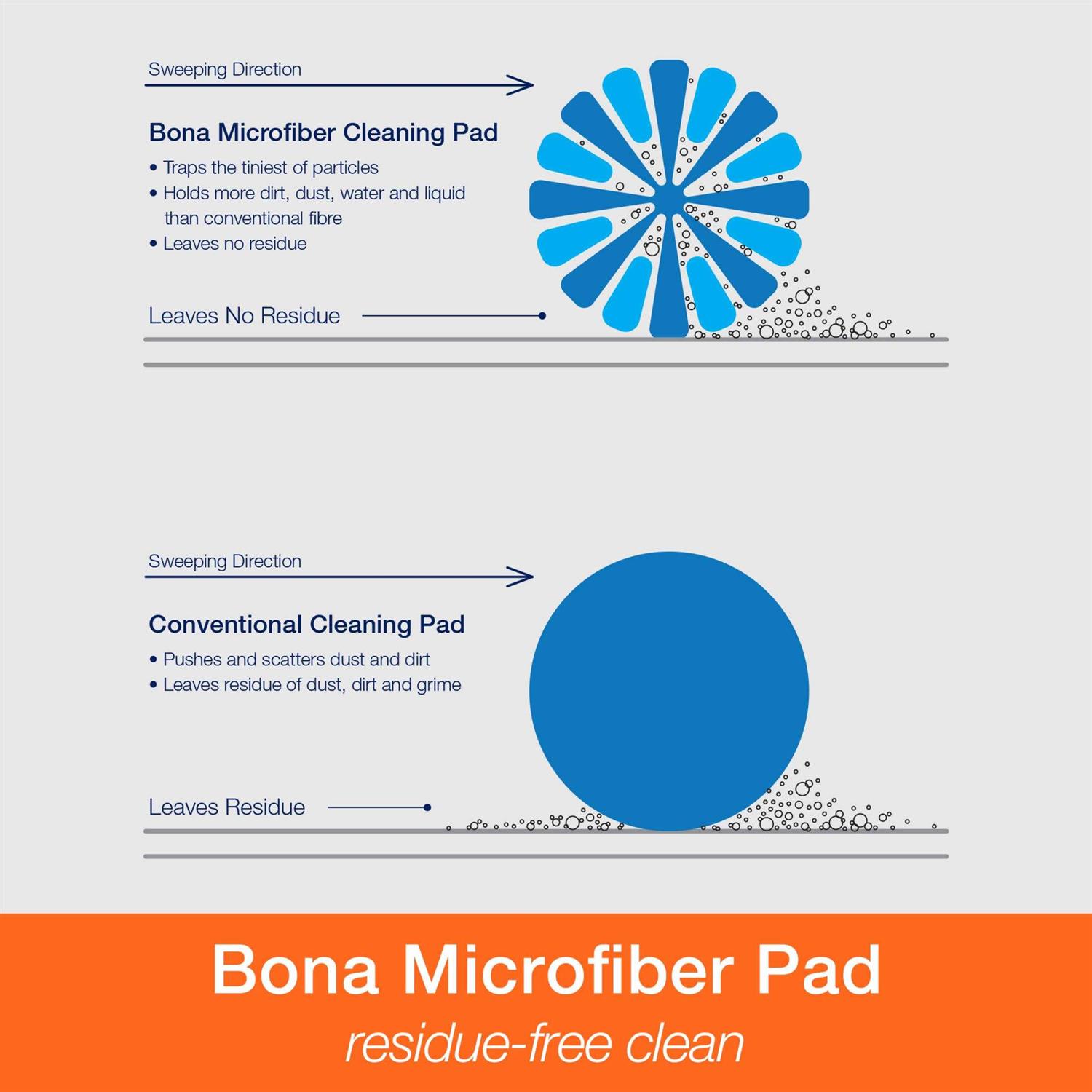 Bona Microfiber Pad - Image 3