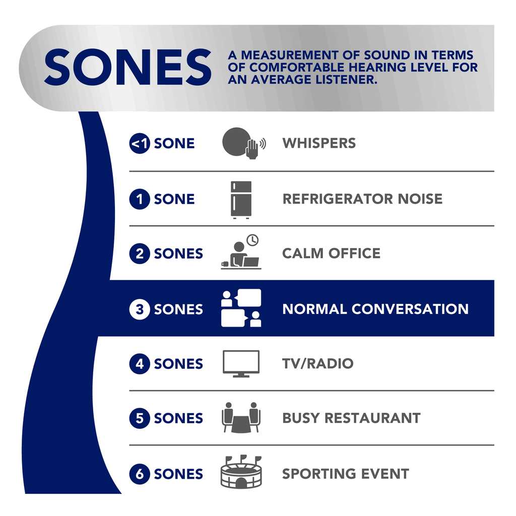 Broan 2678F 50 CFM Fan/Light Finish Pack - Image 3