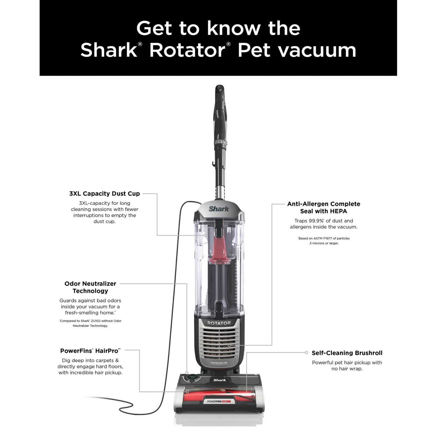 Shark ZU102 Rotator Pet Upright Vacuum with PowerFins HairPro & Odor Neutralizer Technology - Image 4