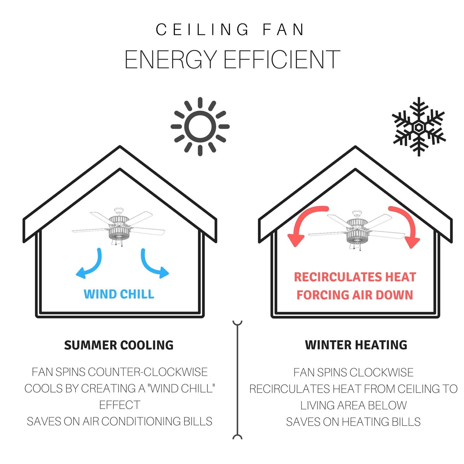 River of Goods Orson 52 in. Craftsman Stained Glass Indoor Ceiling Fan with Light - Image 5