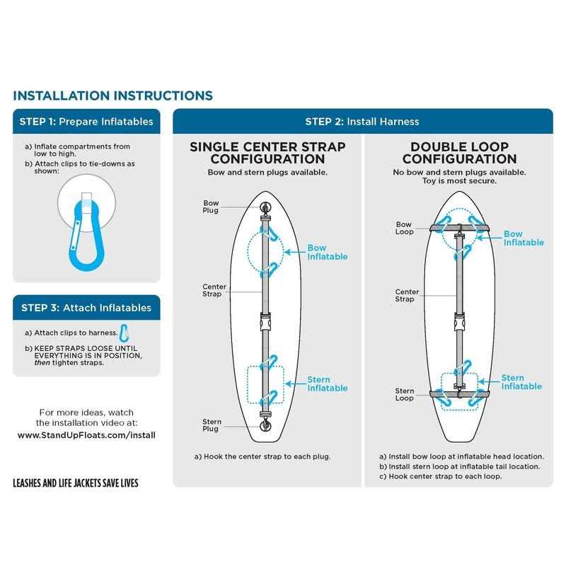 Stand Up Floats Inflatables to Transform Your SUP Paddle Board - Image 4