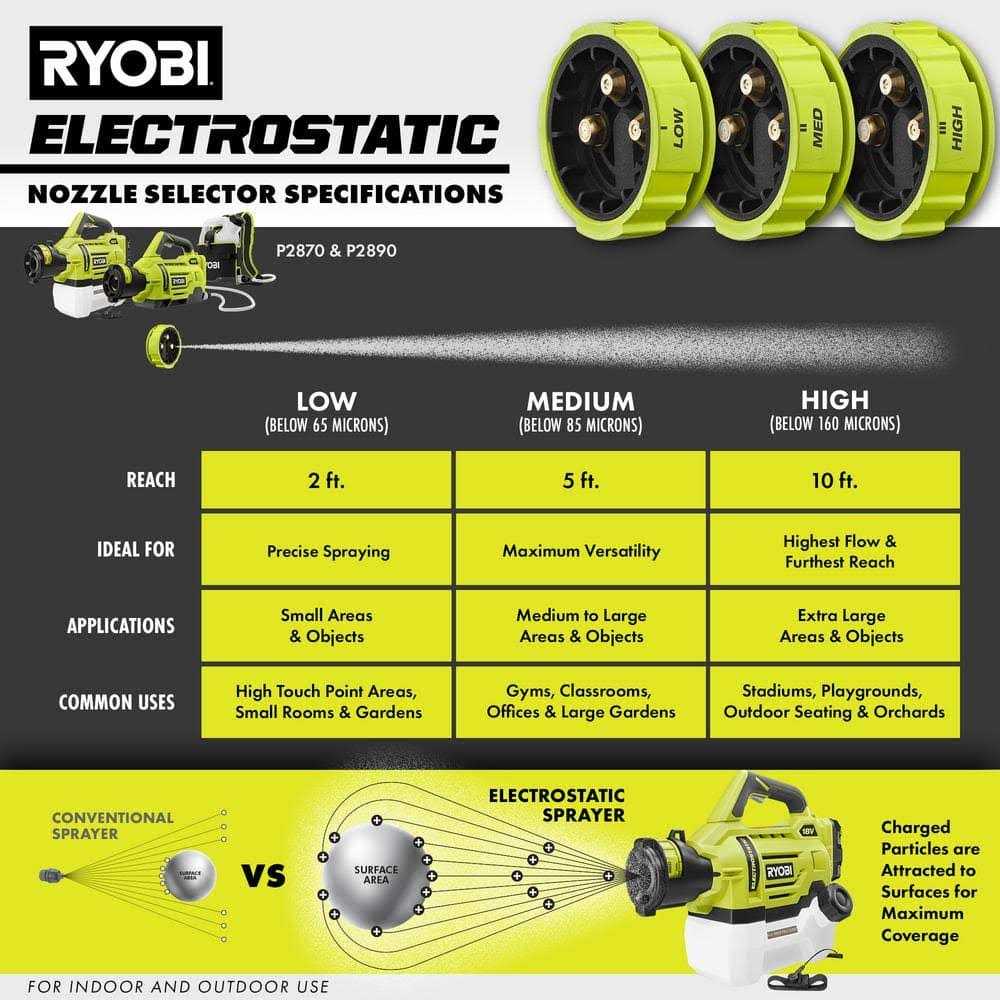 RYOBI ONE+ 18V Cordless Electrostatic 0.5 Gal. Sprayer - Image 5