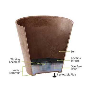 Novelty Napa Hanging Bowl Planter - Image 3